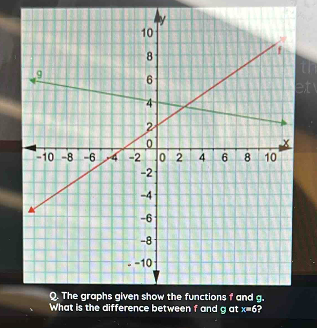 ence between f and g at x=6 2