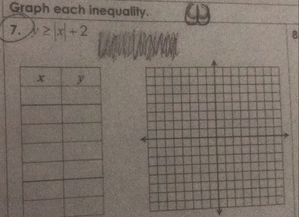 Graph each inequality. 
7. y≥ |x|+2
8