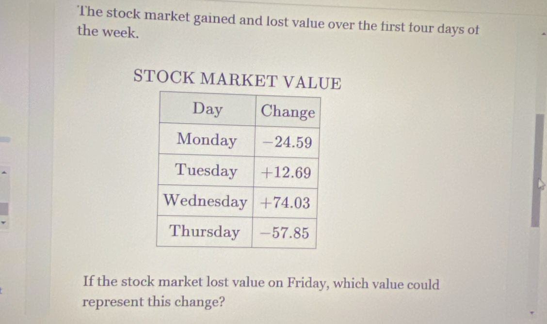 The stock market gained and lost value over the first four days of 
the week. 
STOCK MARKET VALUE 
If the stock market lost value on Friday, which value could 
represent this change?