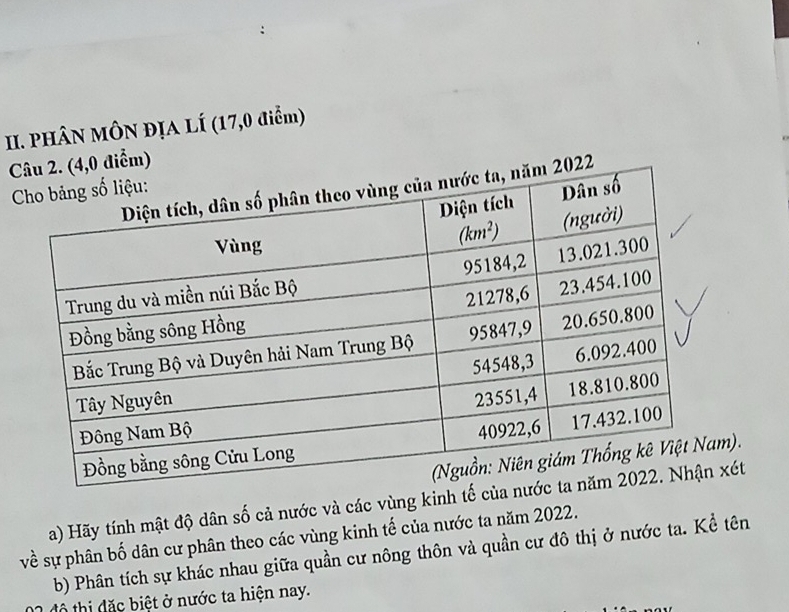 PHÂN MÔN ĐỊA LÍ (17,0 điểm)
C
 
).
a) Hãy tính mật độ dân số cả nước và các vùng kinh tế ét
về sự phân bố dân cư phân theo các vùng kinh tế của nước ta năm 2022.
b) Phân tích sự khác nhau giữa quần cư nông thôn và quần cư đô thị ở nước ta. Kể tên
độ thị đặc biệt ở nước ta hiện nay.