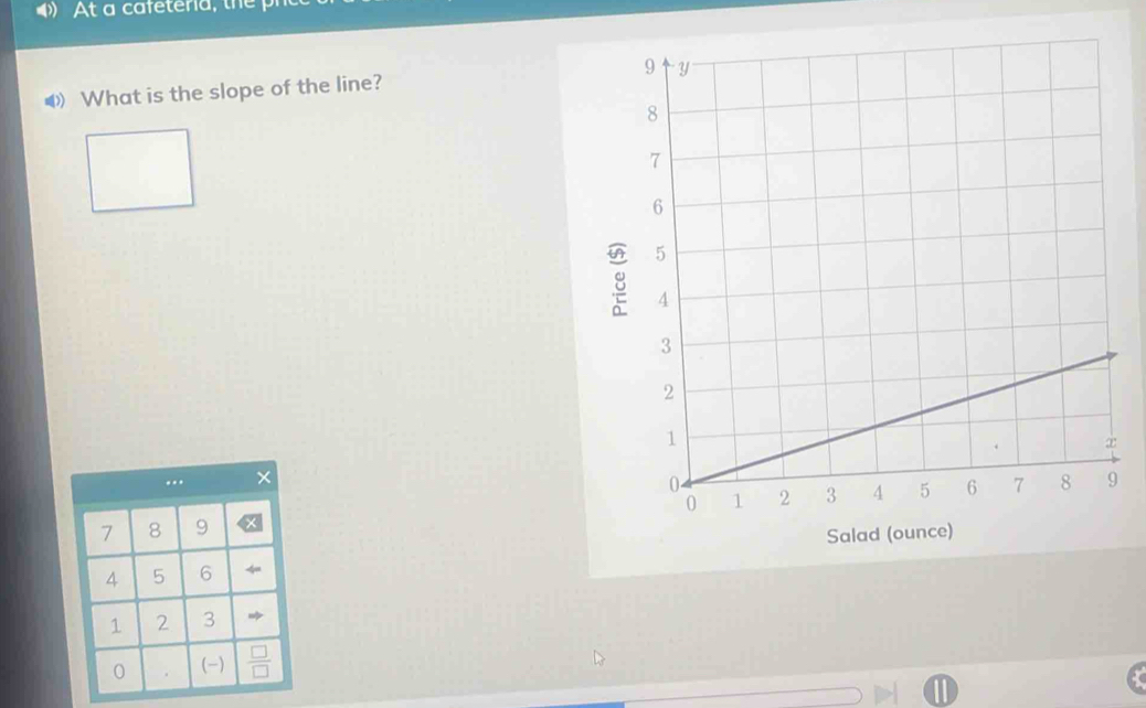 At a cafetera, the 
◀ What is the slope of the line? 
..
7 8 9
4 5 6
1 2 3
0 (-)