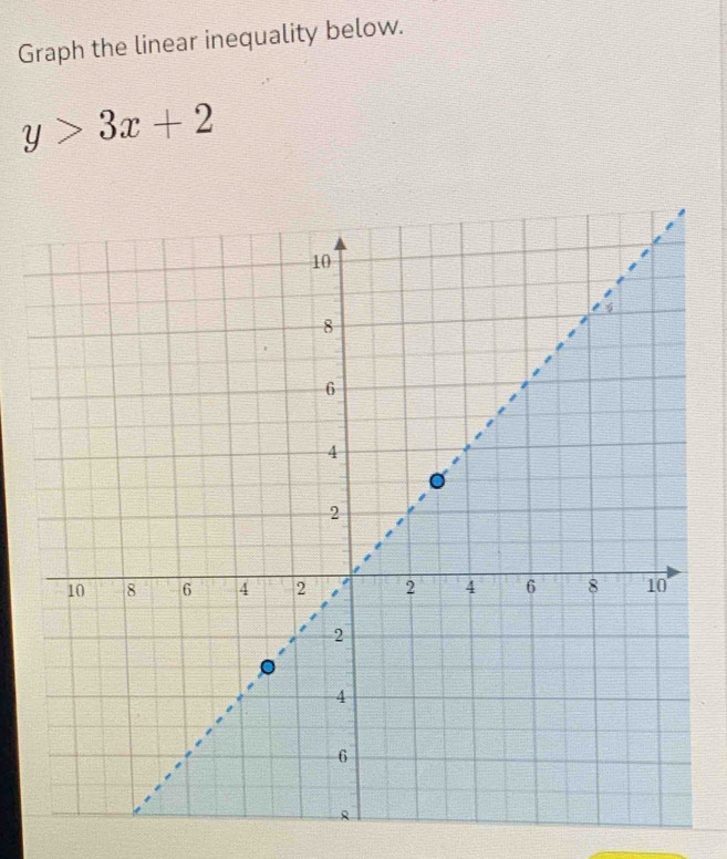 Graph the linear inequality below.
y>3x+2