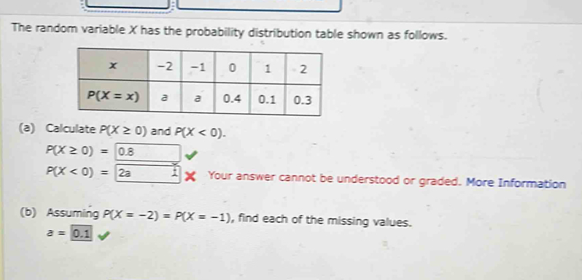 The random variable X has the probability distribution table shown as follows.
(a) Calculate P(X≥ 0) and P(X<0).
P(X≥ 0)=0.8
P(X<0)=|2a . 1 Your answer cannot be understood or graded. More Information
(b) Assuming P(X=-2)=P(X=-1) , find each of the missing values.
a=0.1