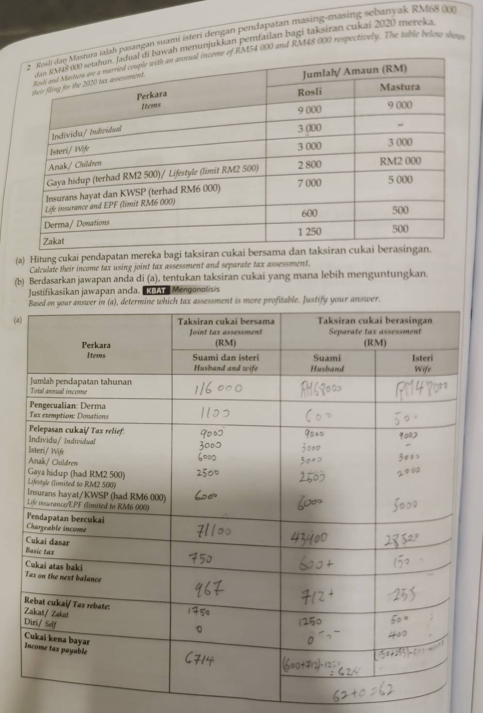 pasangan suami isteri dengan pendapatan masing-masing sebanyak RM68 000
menunjukkan pemfailan bagi taksiran cukai 2020 mereka.
54 000 and RM48 000 respectively. The table below show 
(a) Hitung cukai pendapatan mereka bagi taksiran cuk 
Calculate their income tax using joint tax assessment and separate tax assessment. 
(b) Berdasarkan jawapan anda di (a), tentukan taksiran cukai yang mana lebih menguntungkan. 
Justifikasikan jawapan anda. KBAT Mengonolisis 
. 
(a)