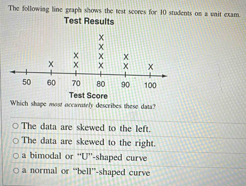 The following line graph shows the test scores for 10 students on a unit exam.
Test Results
Which shape most accurately describes these data?
The data are skewed to the left.
The data are skewed to the right.
a bimodal or “U”-shaped curve
a normal or “bell”-shaped curve