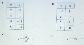 A
B

c
y=- 3/2 x-4 D
y=-6x+4