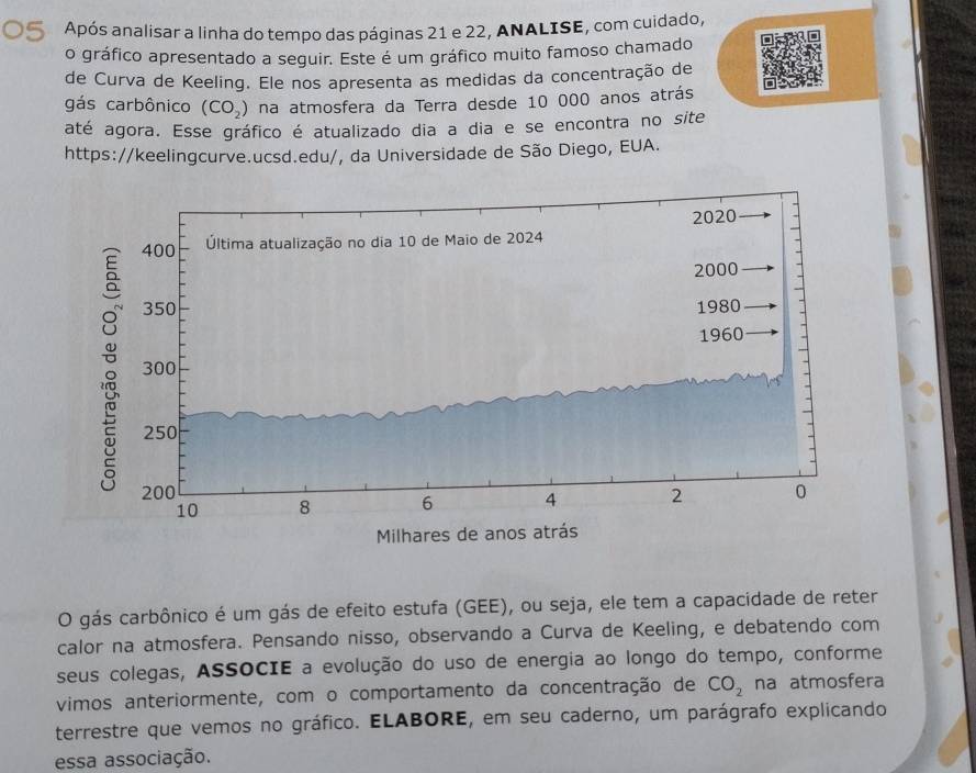 Após analisar a linha do tempo das páginas 21 e 22, ANALISE, com cuidado, 
o gráfico apresentado a seguir. Este é um gráfico muito famoso chamado 
de Curva de Keeling. Ele nos apresenta as medidas da concentração de 
gás carbônico (CO_2) na atmosfera da Terra desde 10 000 anos atrás 
até agora. Esse gráfico é atualizado dia a dia e se encontra no site 
https://keelingcurve.ucsd.edu/, da Universidade de São Diego, EUA. 
O gás carbônico é um gás de efeito estufa (GEE), ou seja, ele tem a capacidade de reter 
calor na atmosfera. Pensando nisso, observando a Curva de Keeling, e debatendo com 
seus colegas, ASSOCIE a evolução do uso de energia ao longo do tempo, conforme 
vimos anteriormente, com o comportamento da concentração de CO_2 na atmosfera 
terrestre que vemos no gráfico. ELABORE, em seu caderno, um parágrafo explicando 
essa associação.