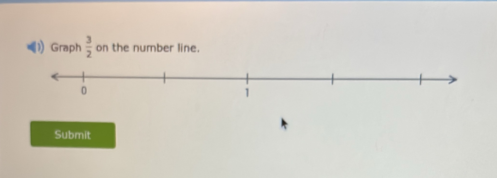 Graph  3/2  on the number line. 
Submit