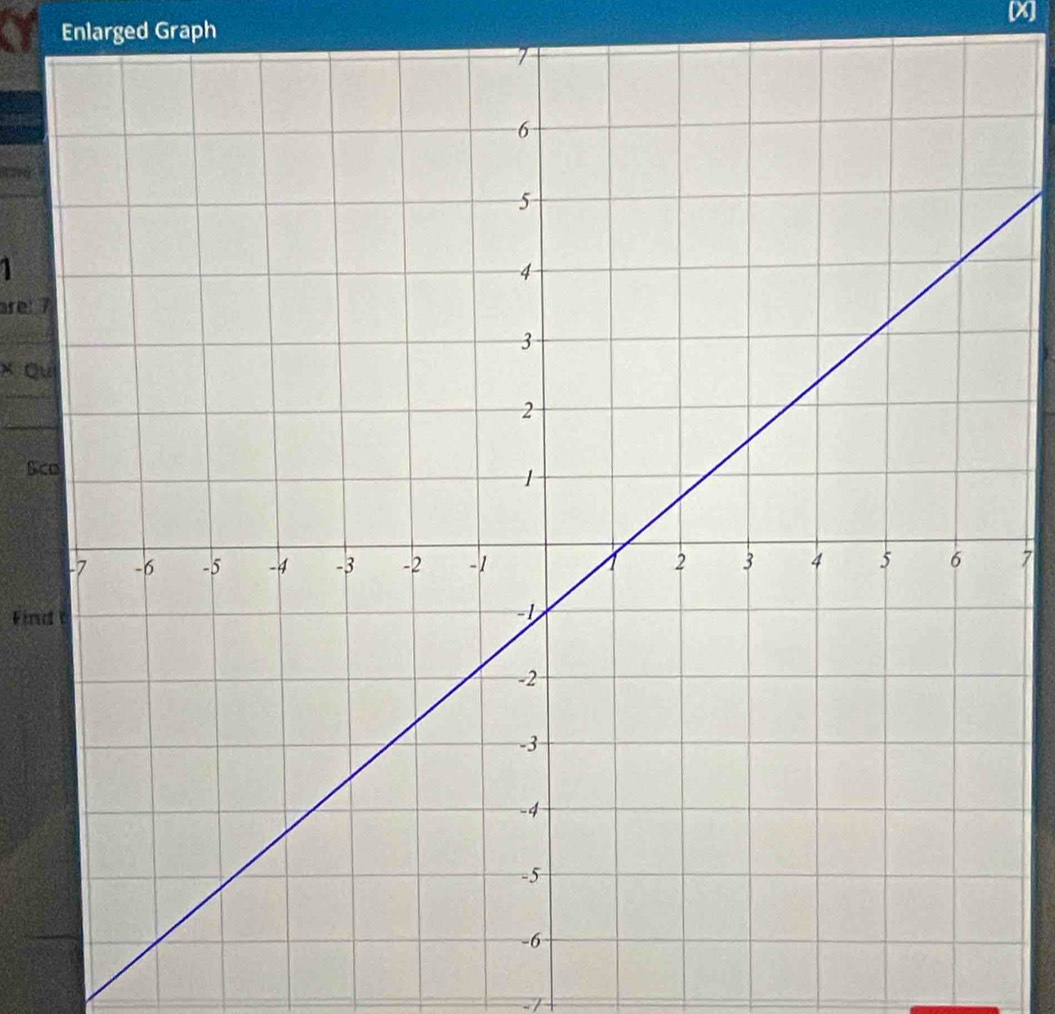 X] 
Enlarged Graph
9790
are: 7
× Qui
6c
7
Fint
-7