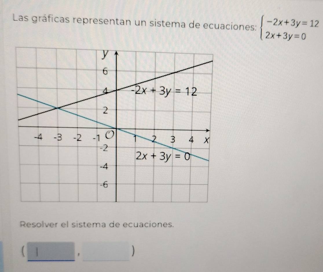 Las gráficas representan un sistema de ecuaciones: beginarrayl -2x+3y=12 2x+3y=0endarray.
Resolver el sistema de ecuaciones.
(□ , frac □ 
]