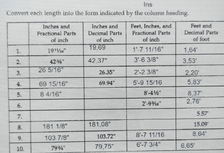 Ins
Convert each length into the form indicated by the column heading.
s
10, 79^3/_4^((11) 79.75^circ) 6.65'