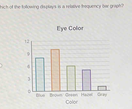 hich of the following displays is a relative frequency bar graph? 
Eye Color