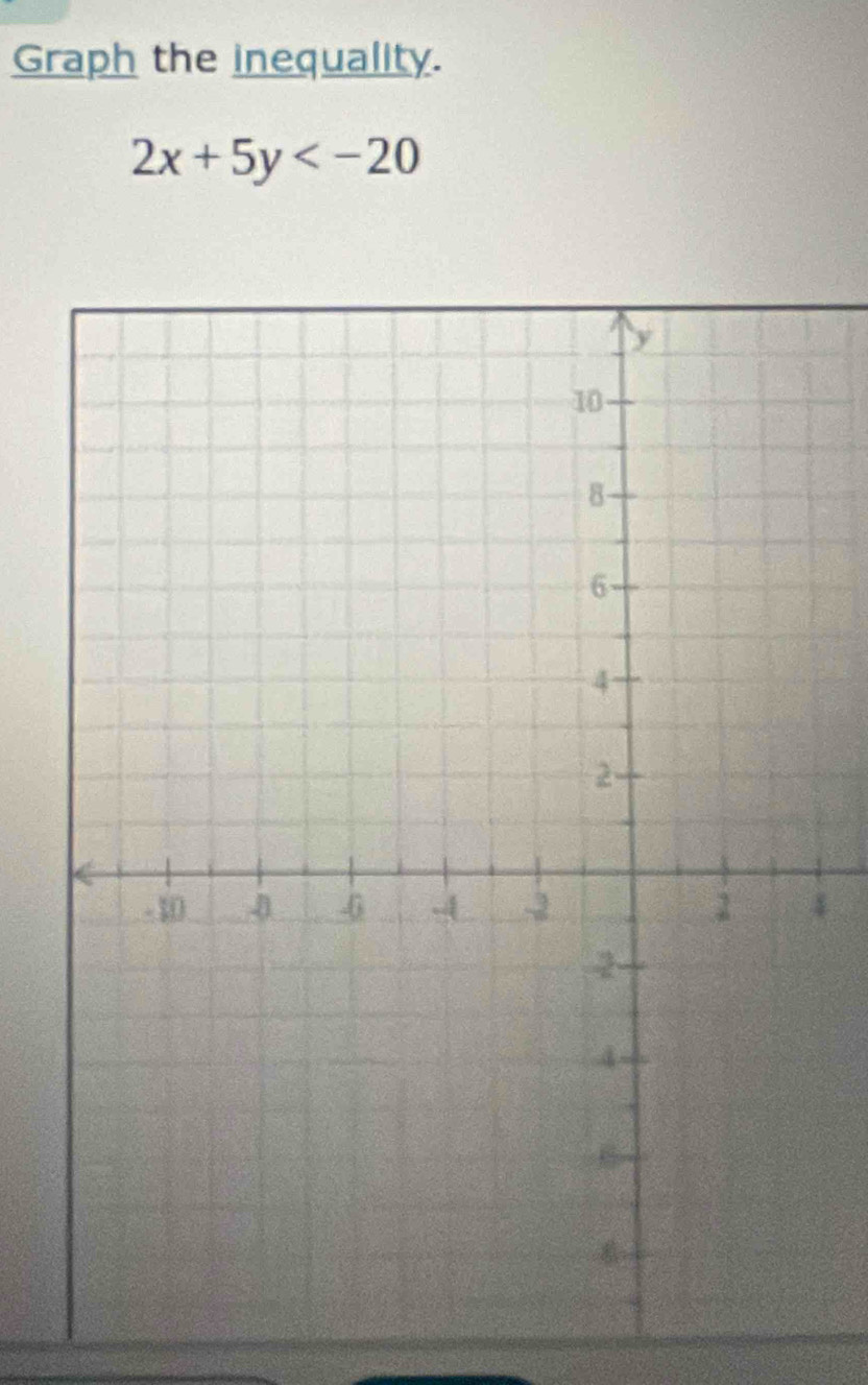 Graph the inequality.
2x+5y
4