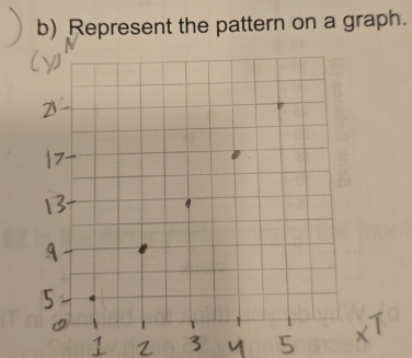 Represent the pattern on a graph.