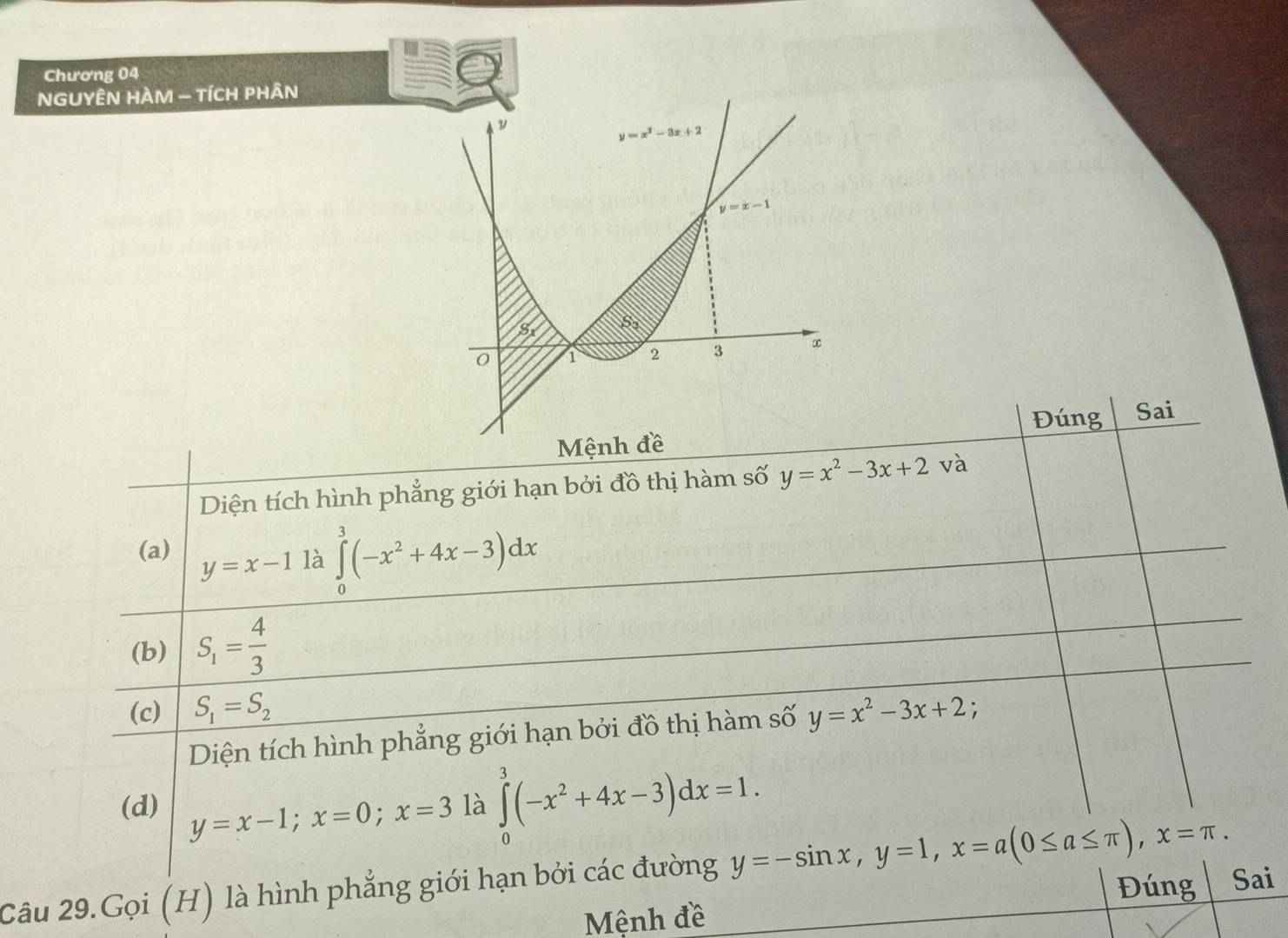 Chương 04
NGUYÊN HAM - TÍCH PHÂN
Đúng Sai
Diện tích hình phẳng giới hạn bởi đồ thị hàm số y=x^2-3x+2 và
(a) y=x-1 là ∈tlimits _0^(3(-x^2)+4x-3)dx
(b) S_1= 4/3 
(c) S_1=S_2 y=x^2-3x+2;
Diện tích hình phẳng giới hạn bởi đồ thị hàm số
(d) y=x-1;x=0;x=3 là ∈tlimits _0^(3(-x^2)+4x-3)dx=1.
Câu 29.Gọi (H) là hình phẳng giới hạn bởi các đường y=-sin x,y=1,x=a(0≤ a≤ π ),x=π . Đúng Sai
Mệnh đề