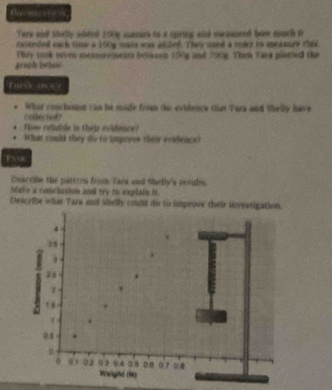 te em t s ) 0 3
Tera and shelly sided 1009 masses to a spring and measured bow much tr
extended each time a 160g mass was added. They used a roly to measure this
They took seven measurements between 100g and 700g. Then Tara plotted the
graph behay .
What conclusion can be made from the evidence that Tara and Shelly have
colected?
How reliable is their evidence?
What could they do to improve their evidence)
he
Describe the patizen from Tara and Shelly's resides.
Make a conclusion and try to explain it
Describe what Tara and shelly could do to improve their investigation.
4
3.5
75
7
0.6
0 0.5 0.2 0 3 0 4 0 8 0 7
Weight (N)