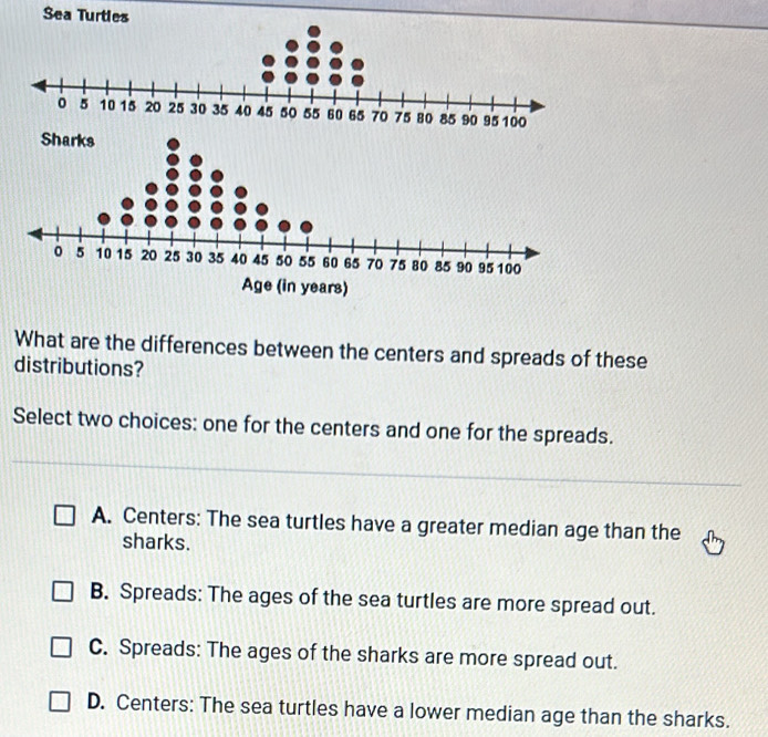 Sea T
Age (in years)
What are the differences between the centers and spreads of these
distributions?
Select two choices: one for the centers and one for the spreads.
A. Centers: The sea turtles have a greater median age than the
sharks.
B. Spreads: The ages of the sea turtles are more spread out.
C. Spreads: The ages of the sharks are more spread out.
D. Centers: The sea turtles have a lower median age than the sharks.