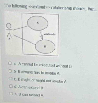 The following -relationship means, that
a A cannot be executed without B
b B always has to invoke A
c. B might or might not invoke A
d A can extend B
e B can exlend A