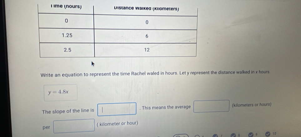 Write an equation to represent the time Rachel waled in hours. Let y represent the distance walked in x hours.
y=4.8x
The slope of the line is □. This means the average □ (kilometers or hours)
per □ ( kilometer or hour)
10