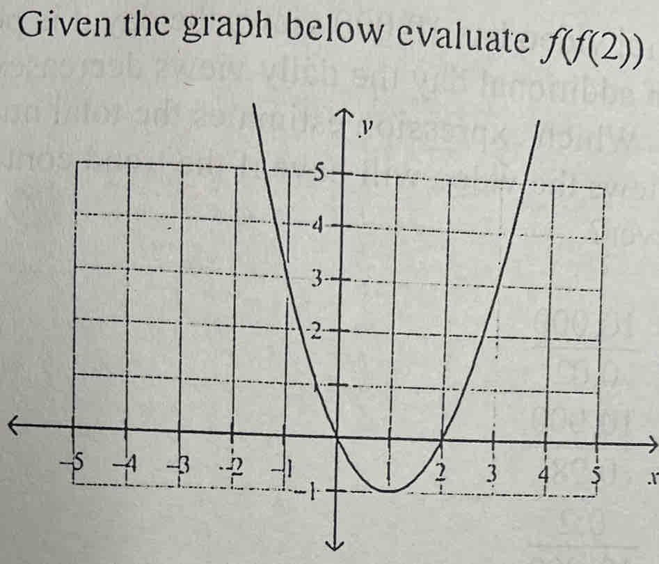 Given the graph below evaluate f(f(2)).r