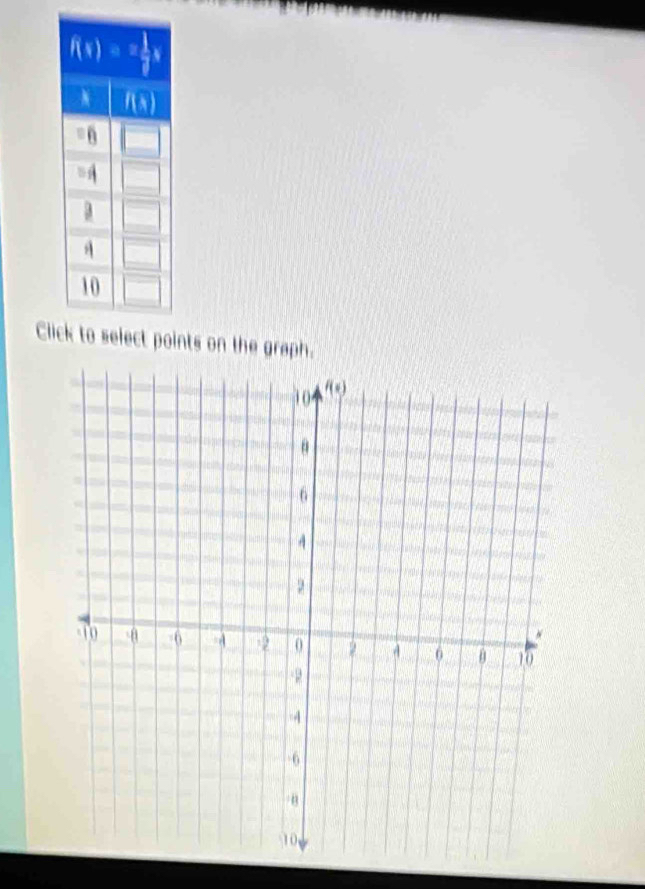 Clpoints on the graph.