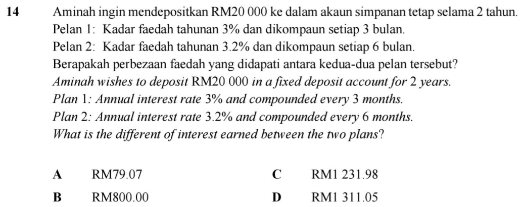 Aminah ingin mendepositkan RM20 000 ke dalam akaun simpanan tetap selama 2 tahun.
Pelan 1: Kadar faedah tahunan 3% dan dikompaun setiap 3 bulan.
Pelan 2: Kadar faedah tahunan 3.2% dan dikompaun setiap 6 bulan.
Berapakah perbezaan faedah yang didapati antara kedua-dua pelan tersebut?
Aminah wishes to deposit RM20 000 in a fixed deposit account for 2 years.
Plan 1: Annual interest rate 3% and compounded every 3 months.
Plan 2: Annual interest rate 3.2% and compounded every 6 months.
What is the different of interest earned between the two plans?
A RM79.07 C RM1 231.98
B RM800.00 D RM1 311.05