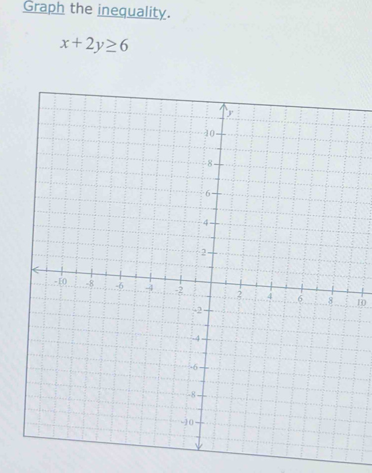 Graph the inequality.
x+2y≥ 6
10