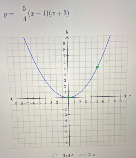 y=- 5/4 (x-1)(x+3)
x
3 of 4