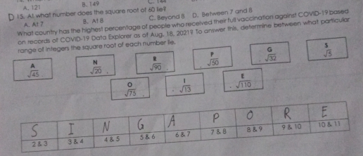 A. 121 B. 149
15. At what number does the square root of 60 lie?
A. At 7 B. At B C. Beyond 8 D. Between 7 and 8
What country has the highest percentage of people who received their full vaccination against COVID- 19 based
on records of COVID-19 Data Explorer as of Aug, 18, 2021? To answer this, determine between what particular
range of integers the square root of each number lie,
P
beginarrayr A sqrt(45.)
N  R/sqrt(90)  sqrt(50)  G/sqrt(32)   5/sqrt(5) 
 0/sqrt(75)   1/sqrt(13)   E/sqrt(110) 