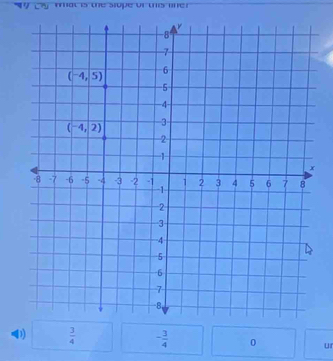 tat is the slope of tis er
0  3/4  - 3/4  0 ur