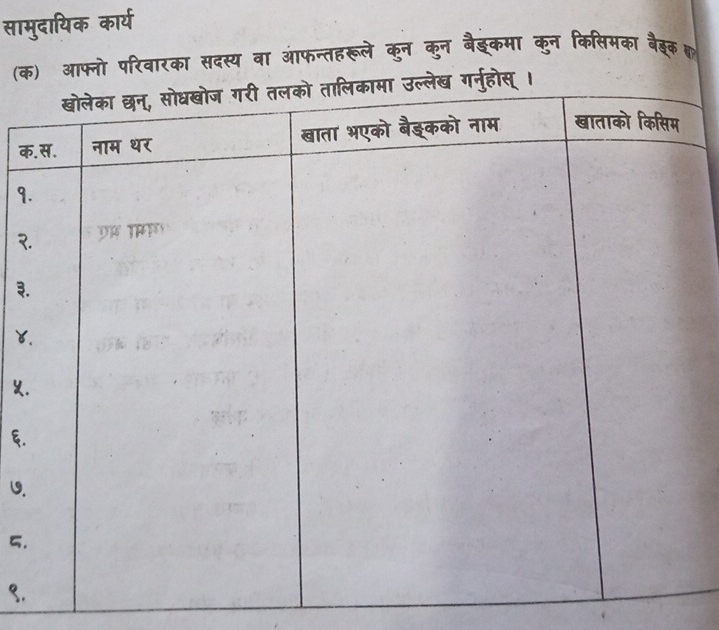 सामुदायिक कार्य 
(क) आफ्नो परिवारका सदस्य वा आफन्तहरूले कुन कुन बैङकमा कुन किसिमका बैङ्क 
क 
9