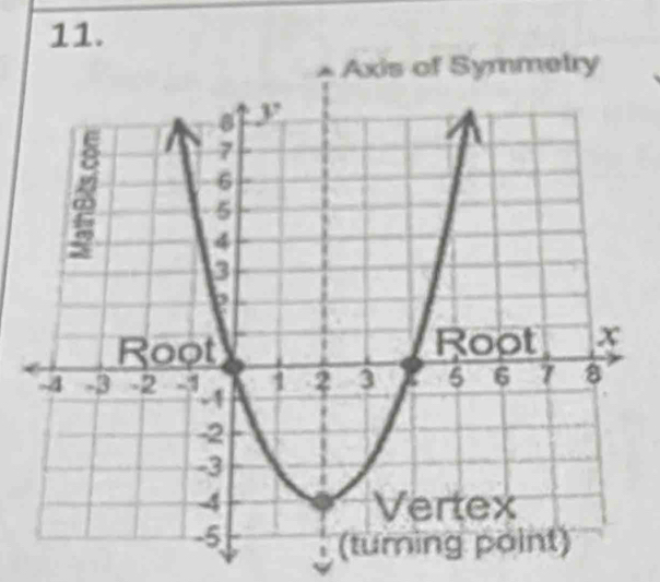 Axis of Symmetry