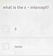 what is the x - intercept?
6
none