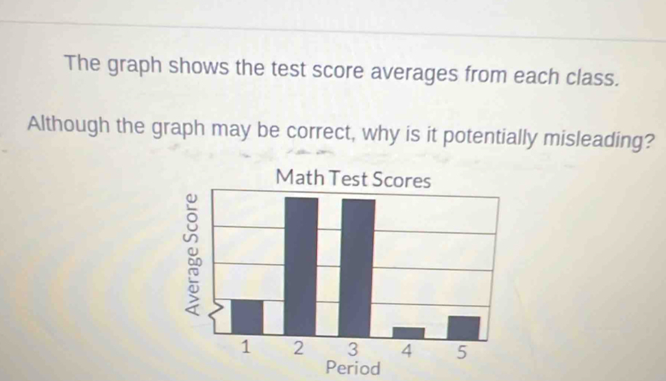 The graph shows the test score averages from each class. 
Although the graph may be correct, why is it potentially misleading? 
Period