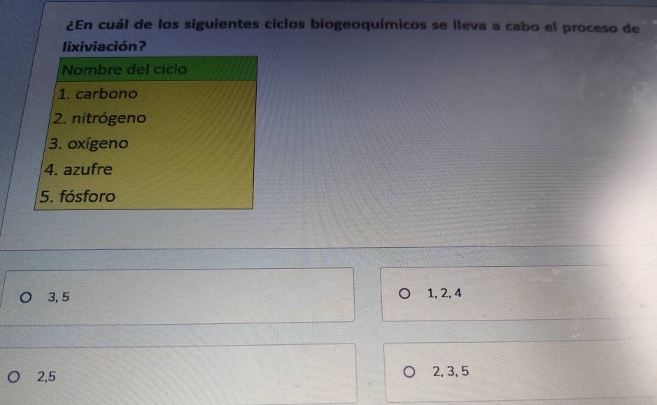 ¿En cuál de los siguientes ciclos biogeoquímicos se lleva a cabo el proceso de
lixiviación?
Nombre del ciclo
1. carbono
2. nitrógeno
3. oxígeno
4. azufre
5. fósforo
3, 5 1, 2, 4
2, 5 2, 3, 5