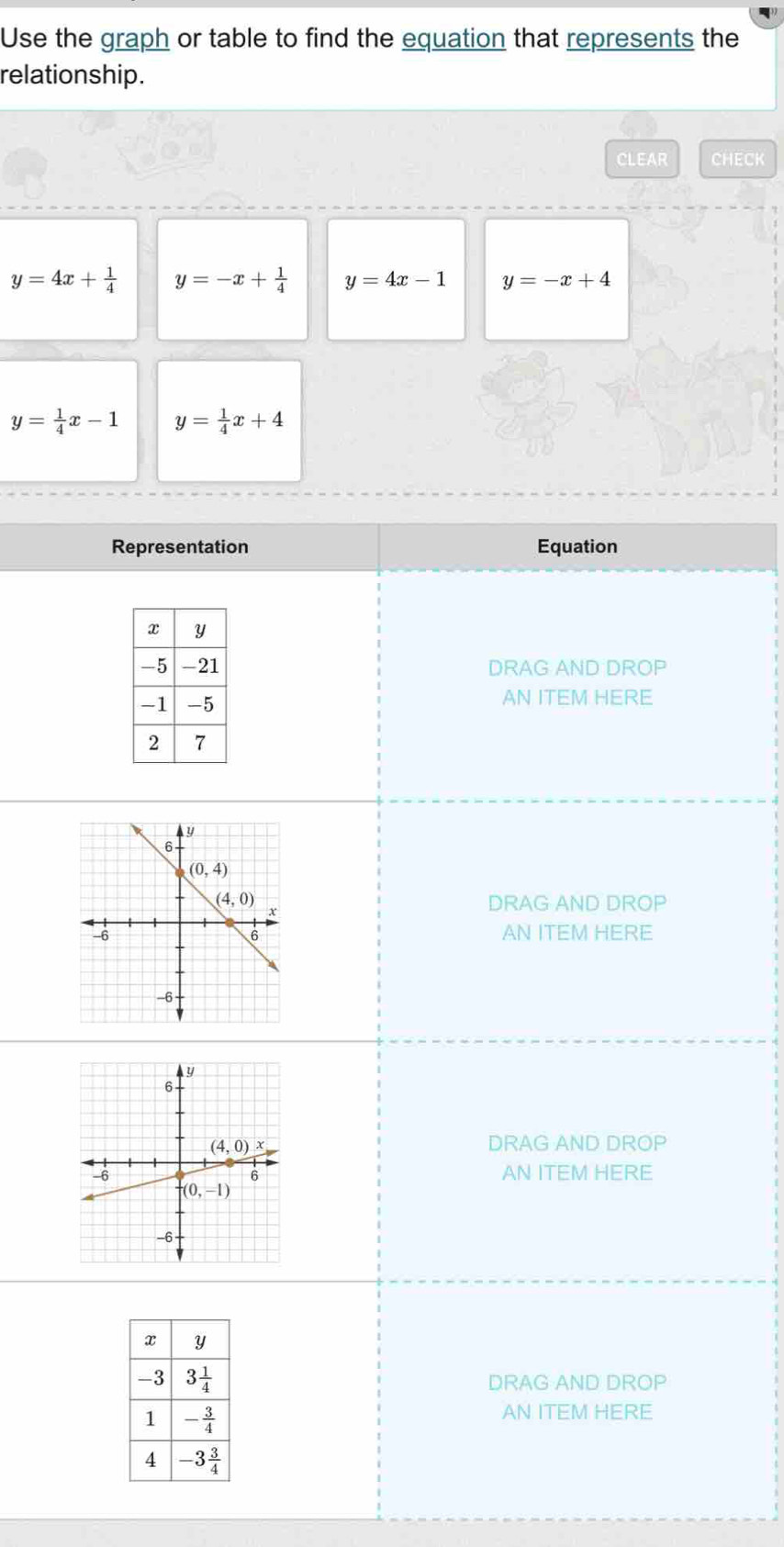 Use the graph or table to find the equation that represents the
relationship.
CLEAR CHECK
y=4x+ 1/4  y=-x+ 1/4  y=4x-1 y=-x+4
y= 1/4 x-1 y= 1/4 x+4
Representation Equation
DRAG AND DROP
AN ITEM HERE
DRAG AND DROP
AN ITEM HERE
DRAG AND DROP
AN ITEM HERE
DRAG AND DROP
AN ITEM HERE