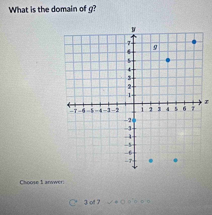 What is the domain of g?
x
Choose 1 answer:
3 of 7