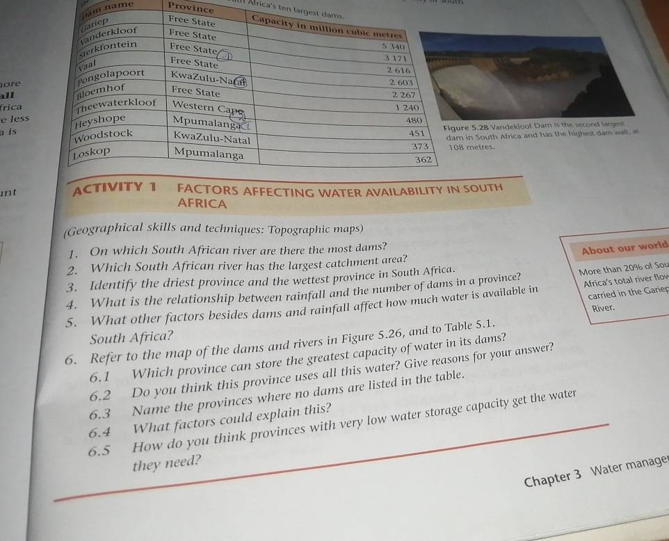 África's ten l 
name Province 
ore 
all 
frica 
e less 
re 5.28 Vandekloof Dam is the second largest 
a is 
in South Africa and has the highest dam wall, at
8 metres. 
int AFFECTING WATER AVAILAB SOUTH 
AFRICA 
(Geographical skills and techniques: Topographic maps) 
1. On which South African river are there the most dams? 
About our world 
2. Which South African river has the largest catchment area? 
3. Identify the driest province and the wettest province in South Africa. 
4. What is the relationship between rainfall and the number of dams in a province? More than 20% of Sou 
carried in the Gariep 
5. What other factors besides dams and rainfall affect how much water is available in Africa's total river flov 
River. 
South Africa? 
6. Refer to the map of the dams and rivers in Figure 5.26, and to Table 5.1. 
6.1 Which province can store the greatest capacity of water in its dams? 
6.2 Do you think this province uses all this water? Give reasons for your answer? 
6.3 Name the provinces where no dams are listed in the table. 
6.4 What factors could explain this? 
6.5 How do you think provinces with very low water storage capacity get the water 
they need? 
Chapter 3 Water manage