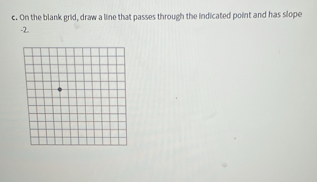 On the blank grid, draw a line that passes through the indicated point and has slope
-2.