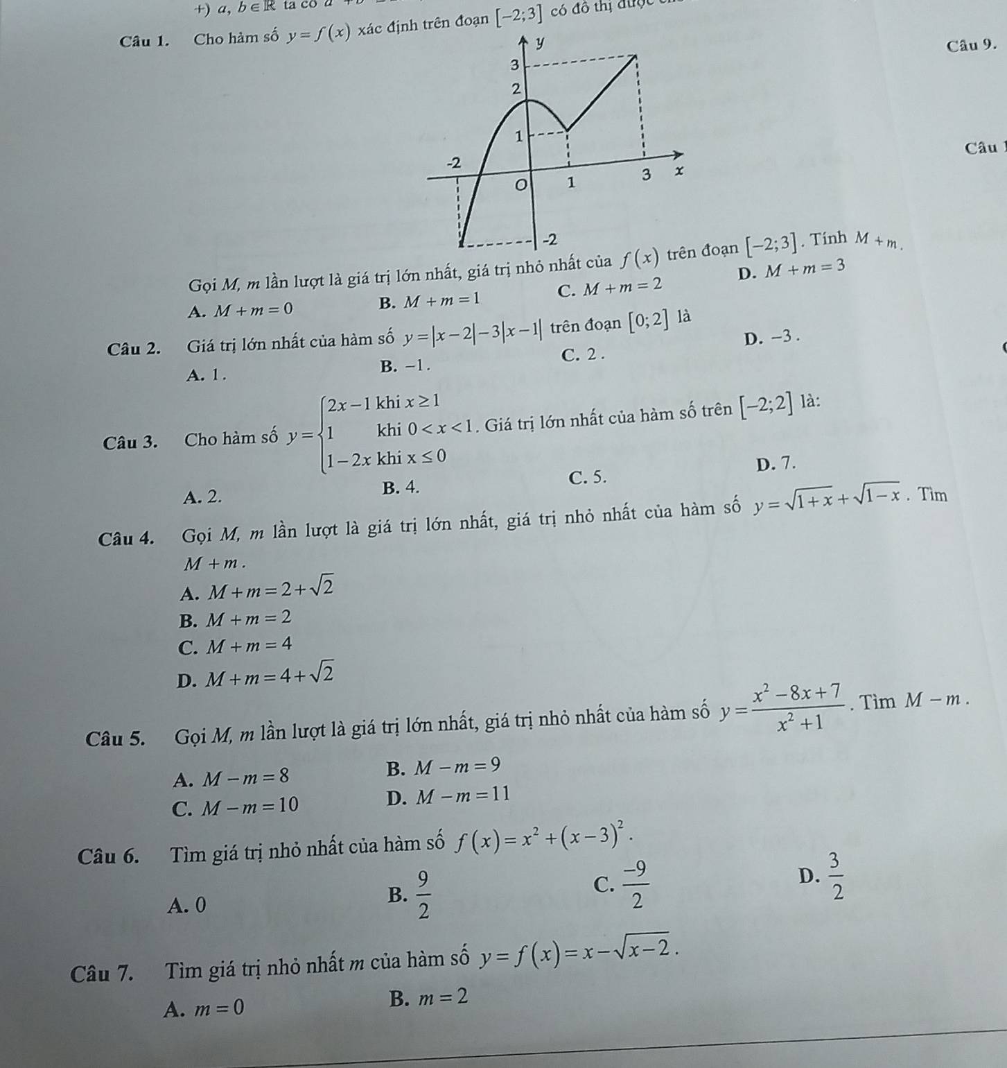 +) a,b∈ R ta co 
Câu 1. Cho hàm số y=f(x) xác định trên đoạn [-2;3] có đô thị được  
Câu 9.
Câu 
Gọi M, m lần lượt là giá trị lớn nhất, giá trị nhỏ nhất của f(x) đoạn [-2;3]. Tính M+m.
C. M+m=2 D. M+m=3
A. M+m=0 B. M+m=1
Câu 2. Giá trị lớn nhất của hàm số y=|x-2|-3|x-1| trên đoạn [0;2] là
A. 1 . B. −1. C. 2 . D. -3 .
Câu 3. Cho hàm số y=beginarrayl 2x-1khix≥ 1 1khi0 . Giá trị lớn nhất của hàm số trên [-2;2] là:
D. 7.
C. 5.
A. 2. B. 4.
Câu 4. Gọi M, m lần lượt là giá trị lớn nhất, giá trị nhỏ nhất của hàm số y=sqrt(1+x)+sqrt(1-x). Tìm
M+m.
A. M+m=2+sqrt(2)
B. M+m=2
C. M+m=4
D. M+m=4+sqrt(2)
Câu 5. Gọi M, m lần lượt là giá trị lớn nhất, giá trị nhỏ nhất của hàm số y= (x^2-8x+7)/x^2+1 . Tìm M-m.
A. M-m=8
B. M-m=9
C. M-m=10
D. M-m=11
Câu 6. Tìm giá trị nhỏ nhất của hàm số f(x)=x^2+(x-3)^2.
A. 0
B.  9/2 
C.  (-9)/2 
D.  3/2 
Câu 7. Tìm giá trị nhỏ nhất m của hàm số y=f(x)=x-sqrt(x-2).
A. m=0
B. m=2