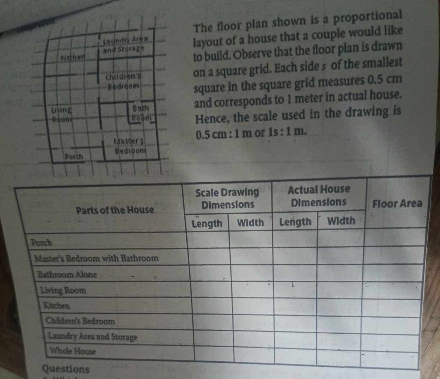 The floor plan shown is a proportional 
layout of a house that a couple would like 
to build. Observe that the floor plan is drawn 
on a square grid. Each side s of the smallest 
square in the square grid measures 0.5 cm
and corresponds to 1 meter in actual house. 
Hence, the scale used in the drawing is
0.5 cm : 1 m or 1s:1m. 
Questions