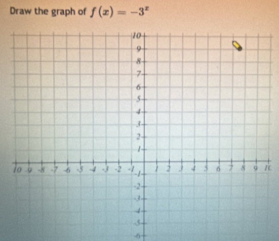 Draw the graph of f(x)=-3^x