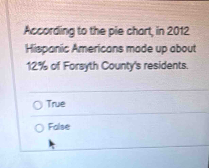 According to the pie chart, in 2012
Hispanic Americans made up about
12% of Forsyth County's residents.
True
False