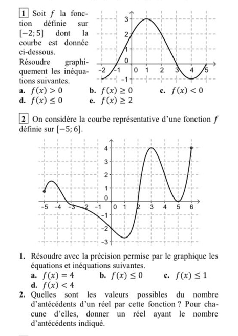 Soit f la fonc- 
tion définie sur
[-2;5] dont la 
courbe est donnée 
ci-dessous. 
Résoudre graphi 
quement les inéqua 
tions suivantes. 
a. f(x)>0 b. f(x)≥ 0 c. f(x)<0</tex> 
d. f(x)≤ 0 e. f(x)≥ 2
2 On considère la courbe représentative d'une fonction f 
définie sur [-5;6]. 
1. Résoudre avec la précision permise par le graphique les 
équations et inéquations suivantes. 
a. f(x)=4 b. f(x)≤ 0 c. f(x)≤ 1
d. f(x)<4</tex> 
2. Quelles sont les valeurs possibles du nombre 
d'antécédents d'un réel par cette fonction ? Pour cha- 
cune d'elles, donner un réel ayant le nombre 
d'antécédents indiqué.