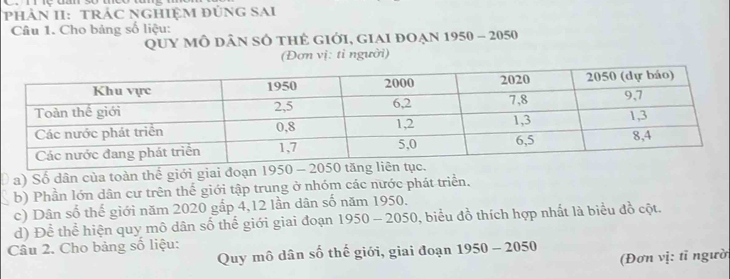 phảN II: trÁC NGHIệM đủnG SAi 
Câu 1. Cho bảng số liệu: 
Quy mô dân số thẻ giới, giai đoạn 1 950- - 2050
(Đơn vị: tỉ người) 
Đ a) Số dân của toàn thể giới giai đoạn 195
b) Phần lớn dân cư trên thế giới tập trung ở nhóm các nước phát triển. 
c) Dân số thế giới năm 2020 gấp 4, 12 lần dân số năm 1950. 
d) Để thể hiện quy mô dân số thế giới giai đoạn 1950-2050 , biểu đồ thích hợp nhất là biểu đồ cột. 
Câu 2. Cho bảng số liệu: 1950-2050
Quy mô dân số thế giới, giai đoạn 
(Đơn vị: tỉ người