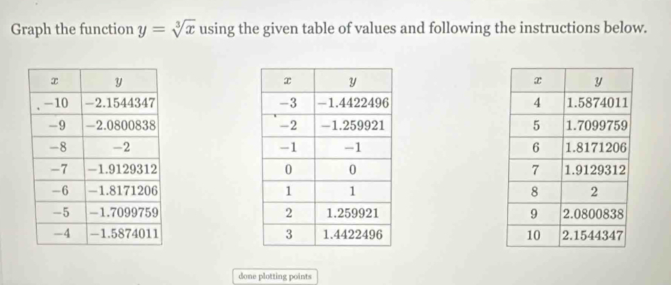 Graph the function y=sqrt[3](x) using the given table of values and following the instructions below. 







done plotting points