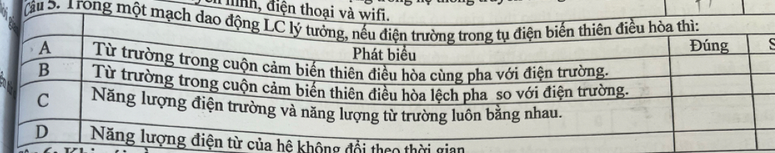 mnh, điệ 
u S. Trong 
ông đổi theo thời gian