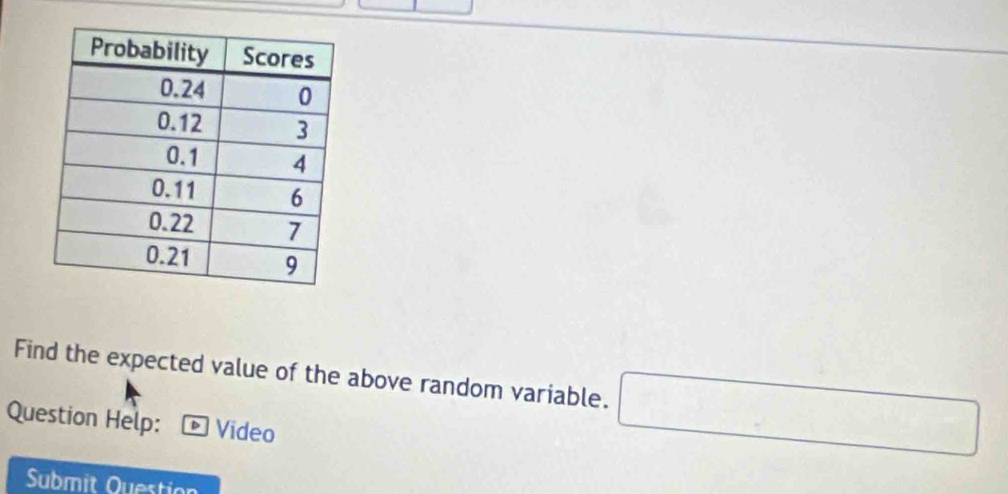 Find the expected value of the above random variable. □ - 
Question Help: Video 
Submit Question