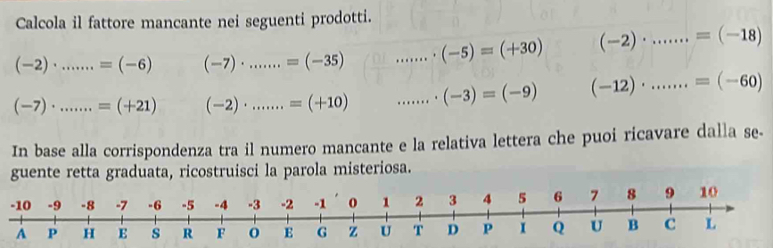 Calcola il fattore mancante nei seguenti prodotti.
(-2)· .......=(-6) (-7)· .......=(-35) ......(-5)=(+30) (-2)· .......=(-18)
(-7)· .......=(+21) (-2)· _·s ....=(+10) ^. (-3)=(-9) (-12)· .......=(-60)
In base alla corrispondenza tra il numero mancante e la relativa lettera che puoi ricavare dalla se- 
guente retta graduata, ricostruisci la parola misteriosa. 
-10