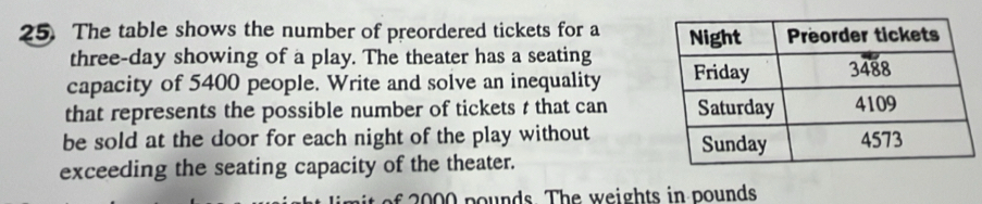 The table shows the number of preordered tickets for a 
three-day showing of a play. The theater has a seating 
capacity of 5400 people. Write and solve an inequality 
that represents the possible number of tickets t that can 
be sold at the door for each night of the play without 
exceeding the seating capacity of the theater. 
2 ounds The weights in pounds